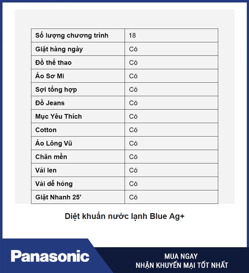 Danh sách chương trình giặt